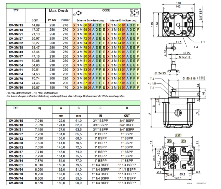 Zahnradmotoren Hydraulikmotor BG3 27ccm Welle 1:8 Wellenflansch: 50,8 mm - Vivolo