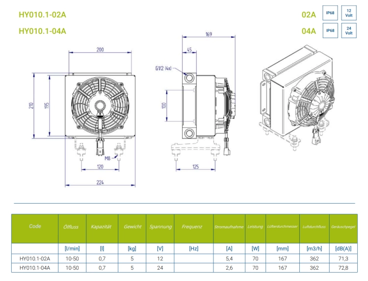 Hydraulikölkühler mit Thermostat 60°C 10-50 L/min 24V. Mit Befestigung im Set