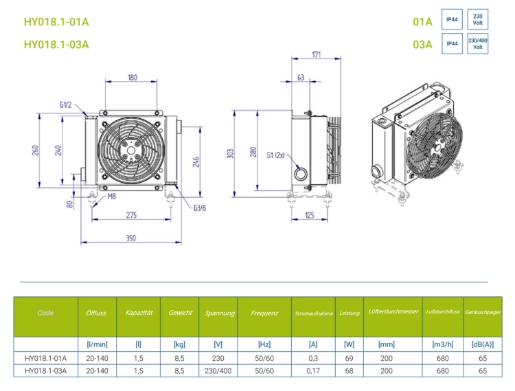 Hydraulikölkühler mit Thermostat 50°C 20-140 L/min 400V. Mit Befestigung im Set