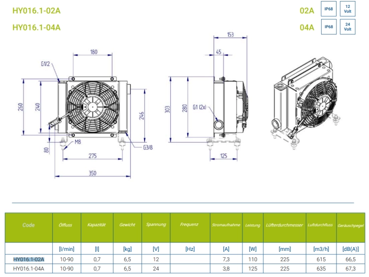 Hydraulikölkühler mit Thermostat 60°C 10-90 L/min 12V. Mit Befestigung im Set