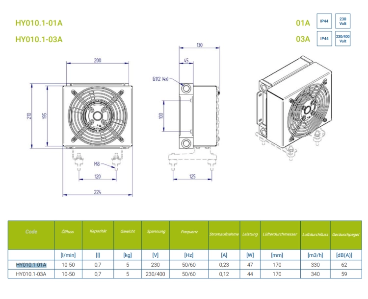 Hydraulikölkühler HY Serie, mit Thermostat 50°C 10-50 L/min 230V. Mit Befestigung im Set