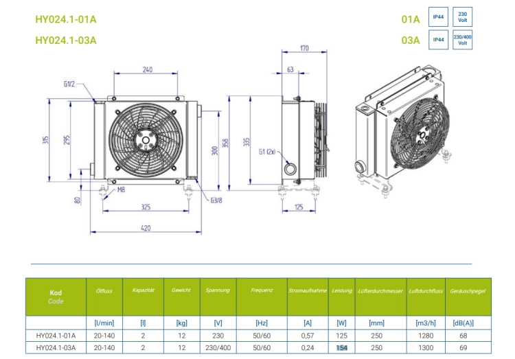 Hydraulikölkühler HY Serie, mit Thermostat 50°C 20-140 L/min 230V. Mit Befestigung im Set