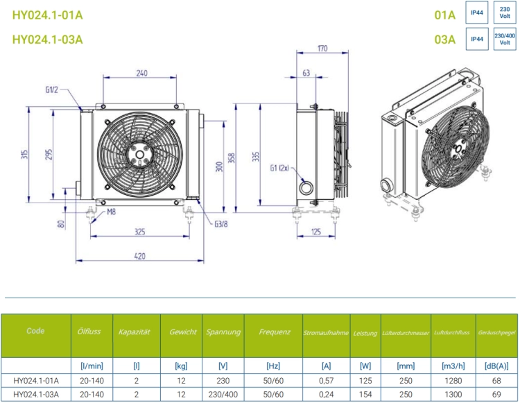 Hydraulikölkühler HY Serie, mit Thermostat 50°C 20-140 L/min 230V. Mit Befestigung im Set