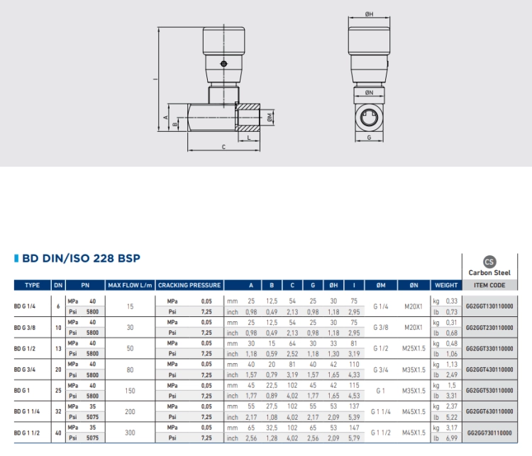 Hydraulik Drosselventil, 90° BD G1" 150l/min 400bar - GEMELS