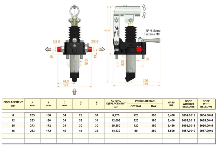 Handhydraulikpumpe PMD 25byB-s, Hydraulik Handpumpe Doppelwirkend 25ccm, 3/8" 350bar