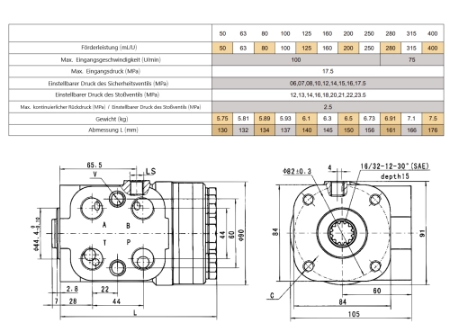 Lenkorbitrol OSPC 315 LS HKUS320/5T