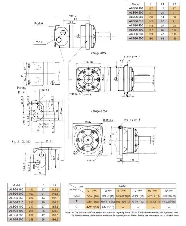 Hydraulikmotor, Ölmotor, Orbitmotoren BMT, SMT, OMST, OMT BM6 400, Welle: 40 mm