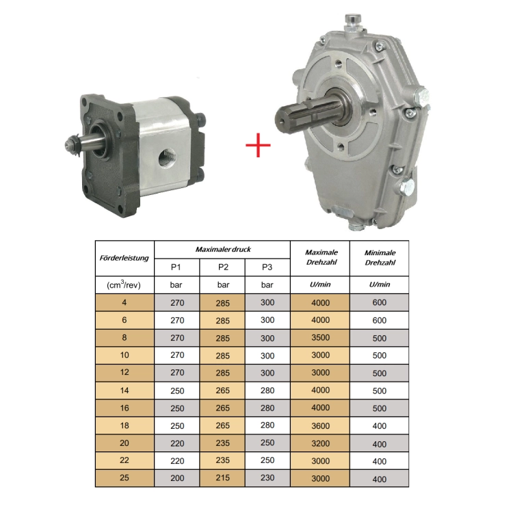 Zapfwellengetriebe 1:3,8, 20kw mit hydraulikpumpe BG2. Mit PTO Welle