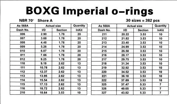 O-Ring-Set, Dichtungsringe mit Zollmaßen, 30 Größen, 382 Stück