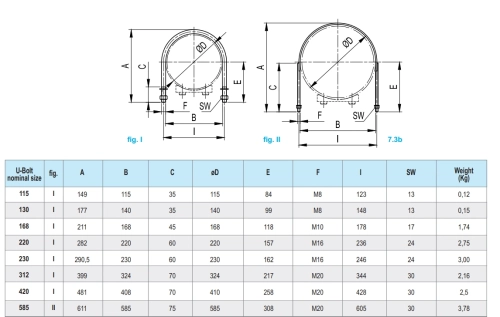 Montagehalterung, Befestigungsschelle für Membranenspeicher U-312mm