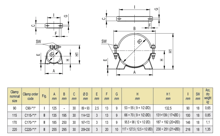 Halter für Membranspeicher 0,75L, 1,5L, 2,5L EPE ITALIANA