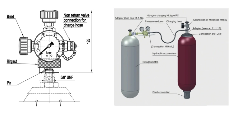 Schematische Darstellung des Lade- und Prüfvorgangs von Hydraulik-Akkumulatoren. Zeigt Füllschlauch, Gasventil, Entlüftungs- und Rückschlagventil sowie die sichere Stickstoffzufuhr über Druckminderer. Nützlich für Schulung, Planung und Wartungsanleitungen
