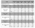 Hydraulikmotor, Ölmotor, Gerotormotor BMM, OMM 8ccm, Welle 16mm - seitlicher Öleinlass - DATENBLATT