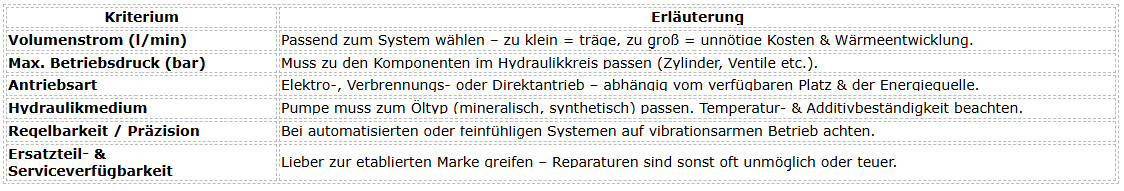 HHydraulikpumpen auswählen für verschiedene Anwendungen